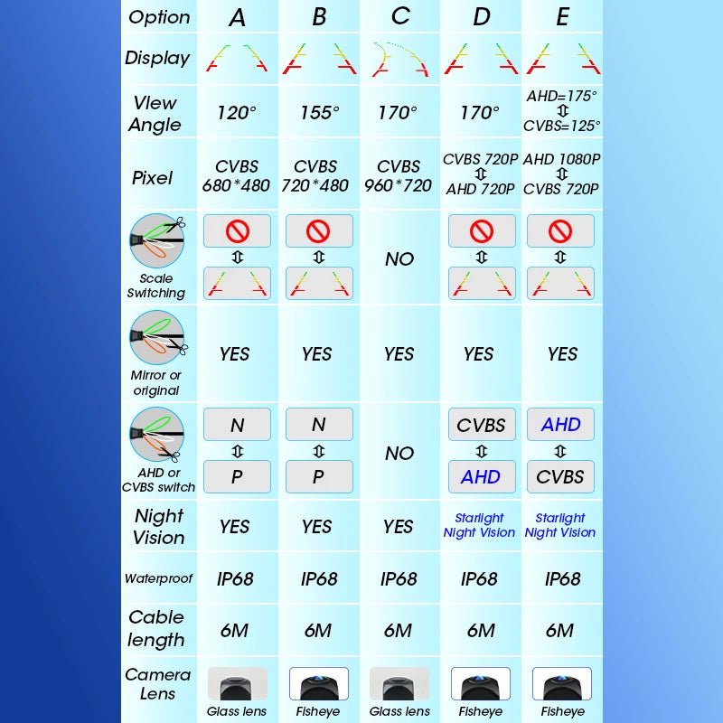 JMCQ AHD 1920*1080 Fisheye Rear View Camera For Hyundai IX35 2009 2010 2011 2012 2013 2014 2015 Car Reverse Parking Accessories - 𝐝𝐮𝐯𝐥𝐚𝐬𝐡𝐨𝐩.𝐜𝐨𝐦