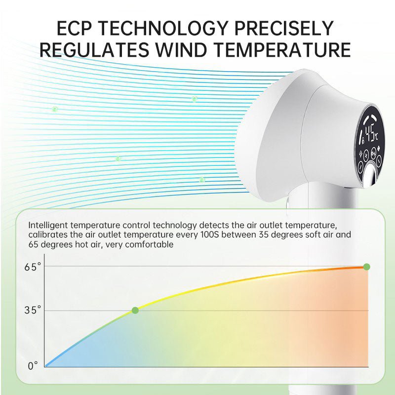 Smart Pet Hair Dryer Dog Golden Retriever Cat Grooming Hairdressing Blow & Comb Silent No Harm Pet Cleaning Supplies Pet Product - 𝐝𝐮𝐯𝐥𝐚𝐬𝐡𝐨𝐩.𝐜𝐨𝐦