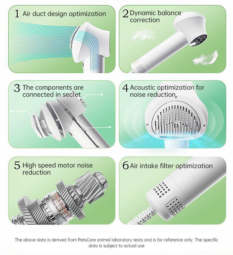 Smart Pet Hair Dryer Dog Golden Retriever Cat Grooming Hairdressing Blow & Comb Silent No Harm Pet Cleaning Supplies Pet Product - 𝐝𝐮𝐯𝐥𝐚𝐬𝐡𝐨𝐩.𝐜𝐨𝐦